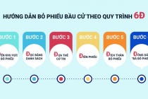 Quy trình 6 bước về bầu cử