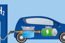 Iceland: Đất nước đầu tiên trên thế giới phát triển nền kinh tế hydro xanh?