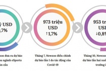 Tác động tiêu cực của đại dịch đến ngành thể thao điện tử