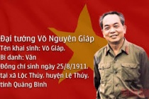 Tóm tắt tiểu sử Đại tướng Võ Nguyên Giáp