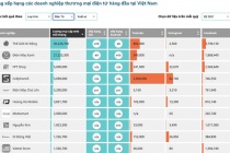 3 trang web của MWG đua nhau dẫn đầu top thương mại điện tử Việt Nam