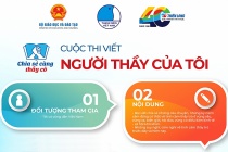 Cuộc thi viết “Người thầy của tôi”