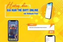 Hơn 3000 người thực hiện gia hạn thành công thẻ BHYT trực tuyến qua mạng lưới Vietnam Post