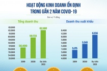Ba mũi nhọn then chốt giúp Vinamilk vượt “phép thử” Covid-19