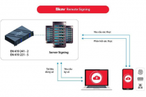 Bkav là doanh nghiệp đầu tiên được công nhận đạt chuẩn cung cấp dịch vụ ký số từ xa 