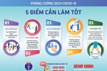 Tăng cường các biện pháp phòng, chống Covid-19 trong tình hình mới