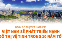 [Infographics] Việt Nam sẽ phát triển mạnh đô thị vệ tinh trong 10 năm