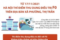 Từ 17/11/2021: Hà Nội thí điểm thu dung điều trị F0 trên địa bàn xã, phường, thị trấn