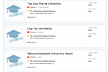 Việt Nam có 3 trường lọt Top 1.000 cơ sở giáo dục đại học nghiên cứu hàng đầu thế giới