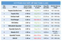 Top 10 mẫu ô tô bán chạy nhất tháng 11/2021