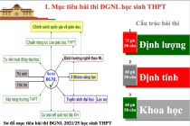 Gần 50 trường đại học sẽ sử dụng kết quả thi Đánh giá năng lực năm 2022