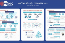 Công bố “Báo cáo Internet, tài nguyên Internet Việt Nam 2021”