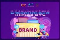 Thương hiệu - thước đo giá trị doanh nghiệp