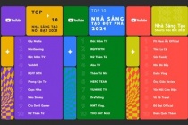 Những video hot nhất Youtube năm 2021