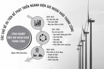WB đề xuất lộ trình cho điện gió ngoài khơi
