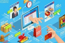 Mỹ công bố danh sách các sàn thương mại điện tử bị khiếu nại năm 2021