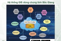 Bắc Giang: Thống nhất phương án hoàn thiện, mở rộng hệ thống CSDL nền địa lý dùng chung