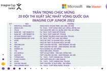 Microsoft công bố 20 đội thi xuất sắc tại Imagine Cup Junior Việt Nam 2022