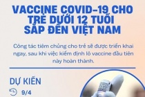 Dự kiến 9/4, lô vaccine phòng COVID-19 cho trẻ từ 5 đến dưới 12 tuổi sẽ về đến Việt Nam