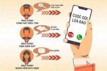 Giả danh công an, rút hơn 300 triệu đồng từ tài khoản ngân hàng