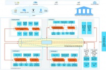 Trong tháng 5/2022, có trên 32,8 triệu giao dịch thực hiện qua Nền tảng tích hợp, chia sẻ dữ liệu quốc gia