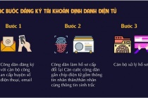 Vì sao vẫn cần tài khoản định danh điện tử khi đã có CCCD gắn chíp?