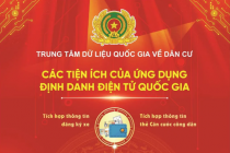 Việt Nam Chính thức có định danh điện tử quốc gia
