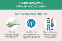 Infographic: Các khoản thu đầu năm học phụ huynh cần biết
