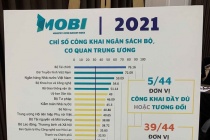 Bộ Tài chính đứng đầu bảng xếp hạng MOBI 2021