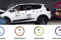 VinFast VF e34 - SUV cỡ C hiếm hoi tầm giá 700 triệu đạt chuẩn an toàn ASEAN NCAP