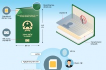 Điểm khác biệt của hộ chiếu phổ thông gắn chip điện tử
