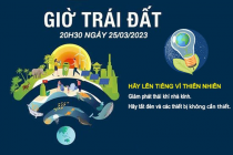 Phát động cuộc thi trực tuyến Tìm hiểu kiến thức về chiến dịch Giờ Trái đất năm 2023