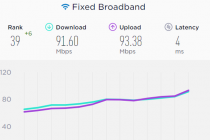 Internet Việt Nam thăng hạng dù 5 tuyến cáp quang đang bị đứt