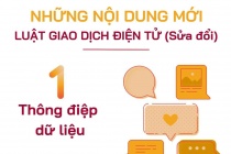 Một số nội dung mới của Luật Giao dịch điện tử (sửa đổi)