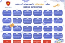 Cảnh báo tình trạng phát tán tin nhắn giả mạo thương hiệu