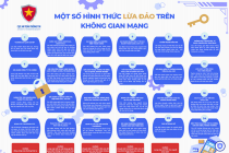 Nhận diện lừa đảo trực tuyến trong lĩnh vực chứng khoán, ngân hàng