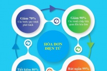 Ngành Thuế đồng hành hướng dẫn, hỗ trợ người nộp thuế trong việc sử dụng hóa đơn điện tử