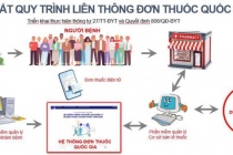 Yêu cầu Bộ Y tế báo cáo việc thực hiện liên thông đơn thuốc điện tử