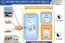 Hệ thống thông quan điện tử hoạt động bình thường trở lại