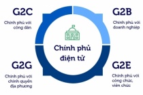 Chữ ký số - Chìa khóa xây dựng chính quyền điện tử