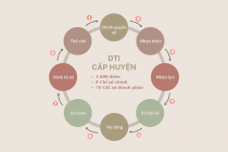 Bắc Ninh: Sở Thông tin và Truyền thông xếp loại xuất sắc DTI năm 2023