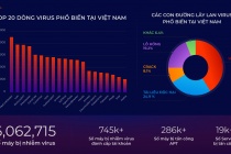 Nhiều vấn đề nổi cộm về an ninh mạng và dự báo năm 2024