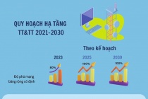 Những điểm mới của hạ tầng viễn thông Việt Nam trong năm 2030