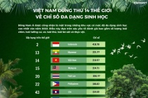 Việt Nam đứng thứ 14 thế giới về mức độ đa dạng sinh học