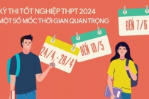 Kỳ thi tốt nghiệp THPT 2024: Một số mốc thời gian quan trọng
