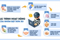 Cảnh báo thủ đoạn lừa đảo mới trên sàn thương mại điện tử thông qua các mã giảm giá