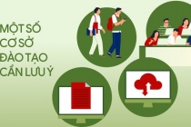 Bộ GD&ĐT lưu ý một số cơ sở đào tạo trong tuyển sinh đại học năm 2024