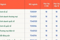 Tuyển sinh 2024: Những trường ĐH đầu tiên công bố điểm chuẩn học bạ THPT