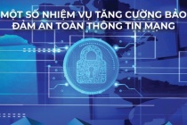 Infographics: Một số nhiệm vụ bảo đảm an toàn thông tin mạng