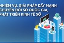 Infographics: Đẩy mạnh chuyển đổi số quốc gia, phát triển kinh tế số